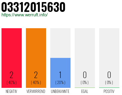 Telefonnummer 03312015630