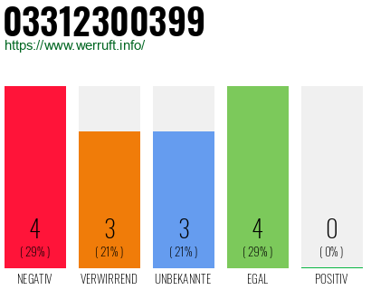 Rufnummer 03312300399 Telefonnummer 03312300399