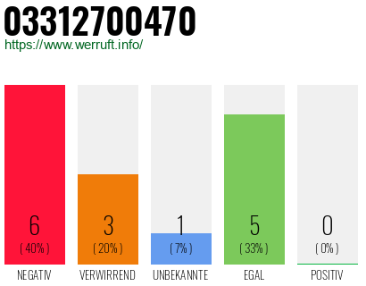 Rufnummer 03312700470 Telefonnummer 03312700470