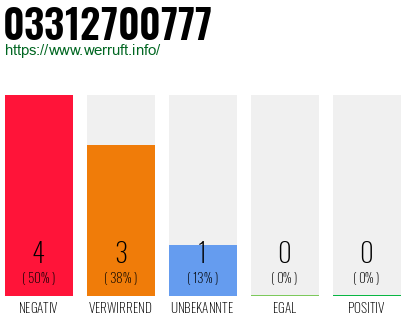 Rufnummer 03312700777 Telefonnummer 03312700777