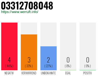 Rufnummer 03312708048 Telefonnummer 03312708048
