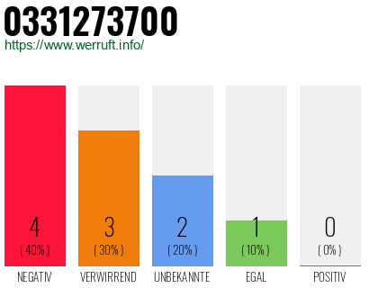 Telefonnummer 0331273700