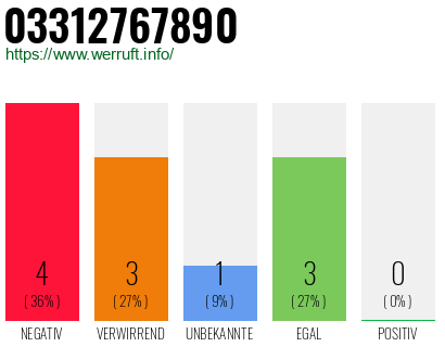 Rufnummer 03312767890 Telefonnummer 03312767890