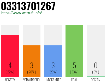 Rufnummer 03313701267 Telefonnummer 03313701267