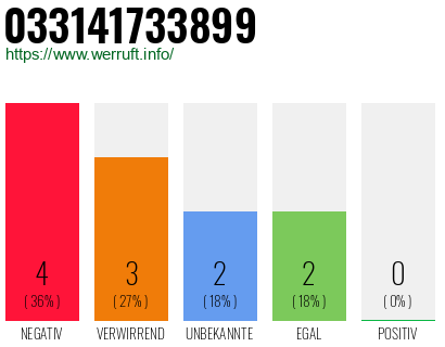 Rufnummer 033141733899 Telefonnummer 033141733899