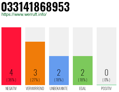 Rufnummer 033141868953 Telefonnummer 033141868953