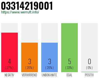 Rufnummer 03314219001 Telefonnummer 03314219001