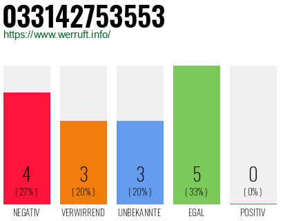 Rufnummer 033142753553 Telefonnummer 033142753553