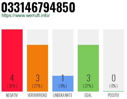 Rufnummer 033146794850 Telefonnummer 033146794850