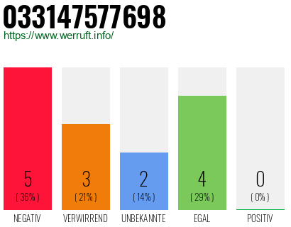 Telefonnummer 033147577698