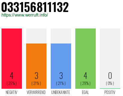 Telefonnummer 033156811132