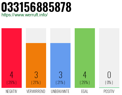 Rufnummer 033156885878 Telefonnummer 033156885878
