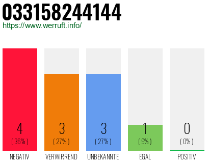 Telefonnummer 033158244144