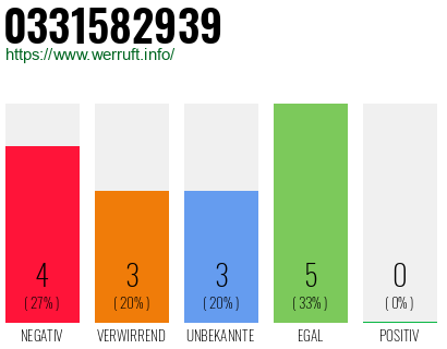 Rufnummer 0331582939 Telefonnummer 0331582939