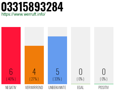 Rufnummer 03315893284 Telefonnummer 03315893284