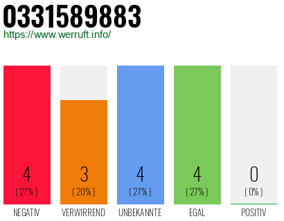 Rufnummer 0331589883 Telefonnummer 0331589883