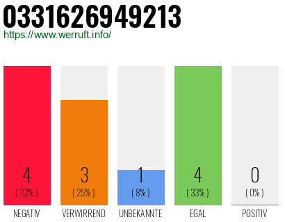 Rufnummer 0331626949213 Telefonnummer 0331626949213