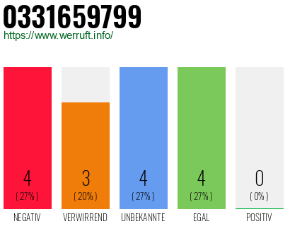 Rufnummer 0331659799 Telefonnummer 0331659799