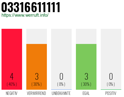 Rufnummer 03316611111 Telefonnummer 03316611111