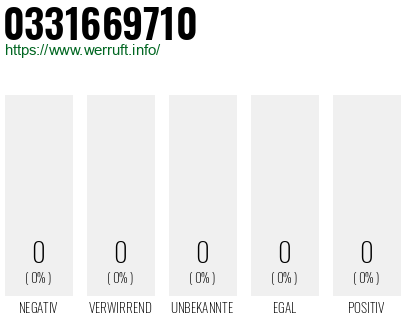Rufnummer 0331669710 Telefonnummer 0331669710