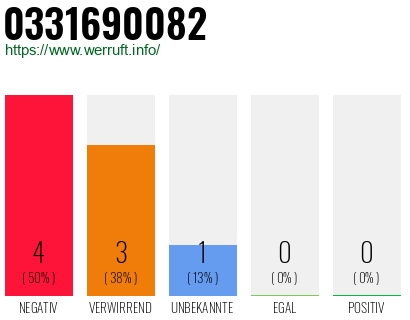 Rufnummer 0331690082 Telefonnummer 0331690082