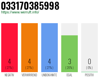 Rufnummer 033170385998 Telefonnummer 033170385998