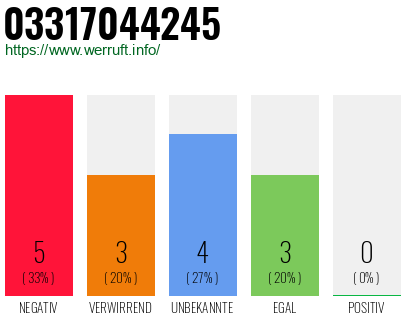 Rufnummer 03317044245 Telefonnummer 03317044245