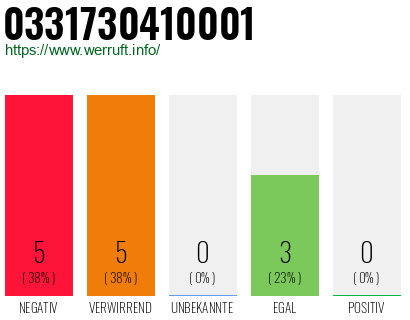 Rufnummer 0331730410001 Telefonnummer 0331730410001