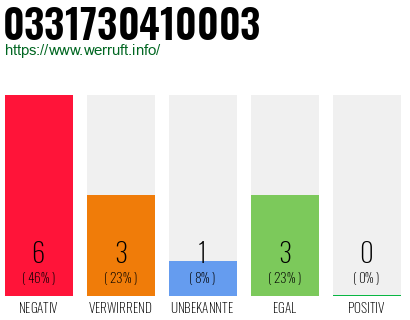 Rufnummer 0331730410003 Telefonnummer 0331730410003