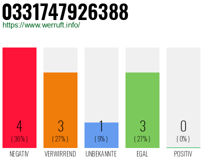 Rufnummer 0331747926388 Telefonnummer 0331747926388