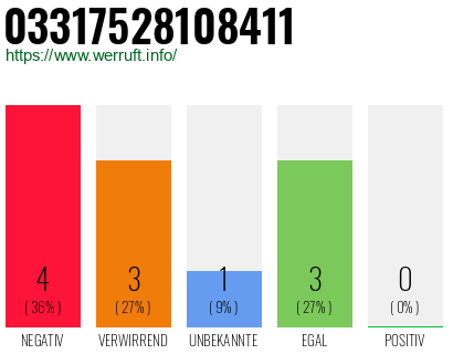 Rufnummer 03317528108411 Telefonnummer 03317528108411