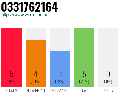 Rufnummer 0331762164 Telefonnummer 0331762164