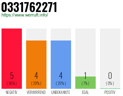 Rufnummer 0331762271 Telefonnummer 0331762271
