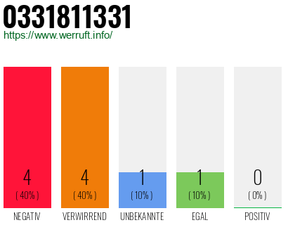 Rufnummer 0331811331 Telefonnummer 0331811331