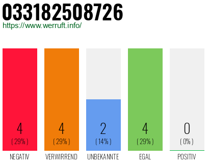 Rufnummer 033182508726 Telefonnummer 033182508726