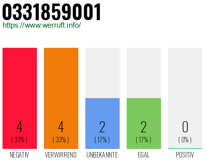 Rufnummer 0331859001 Telefonnummer 0331859001