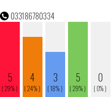 Rufnummer 033186780334 Telefonnummer 033186780334