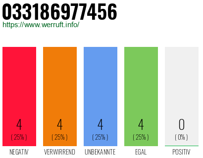 Rufnummer 033186977456 Telefonnummer 033186977456