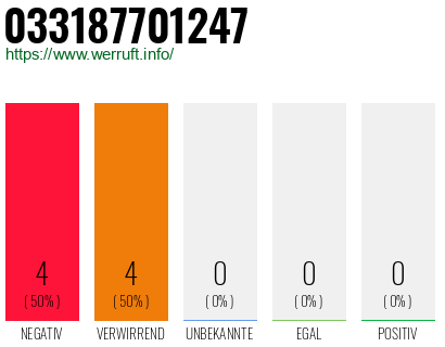 Rufnummer 033187701247 Telefonnummer 033187701247