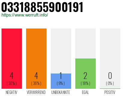 Rufnummer 03318855900191 Telefonnummer 03318855900191