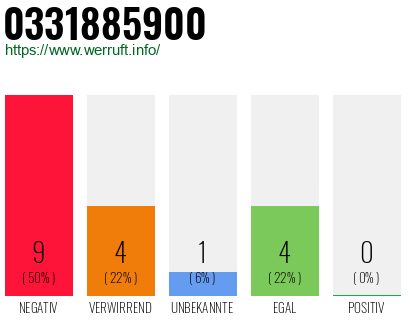 Rufnummer 0331885900 Telefonnummer 0331885900