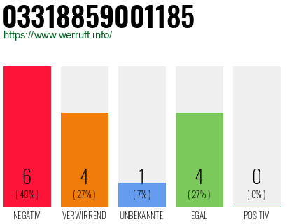 Rufnummer 03318859001185 Telefonnummer 03318859001185