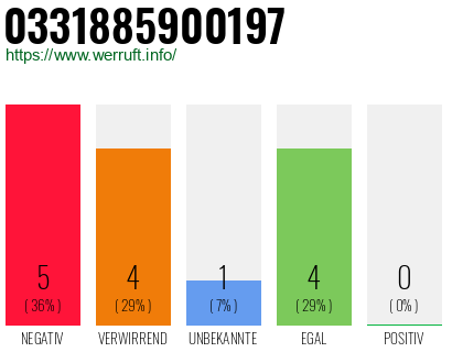 Rufnummer 0331885900197 Telefonnummer 0331885900197