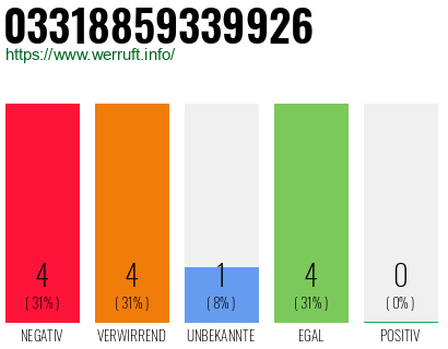 Rufnummer 03318859339926 Telefonnummer 03318859339926