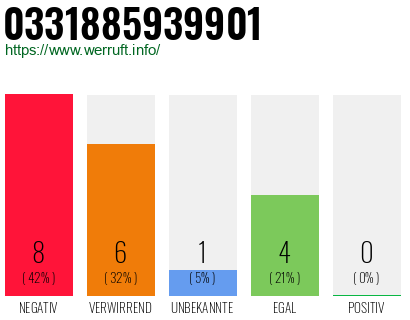 Rufnummer 0331885939901 Telefonnummer 0331885939901