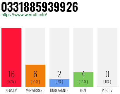 Rufnummer 0331885939926 Telefonnummer 0331885939926