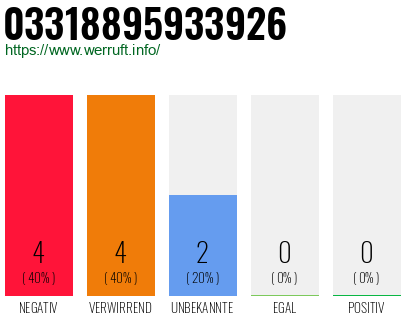 Rufnummer 03318895933926 Telefonnummer 03318895933926