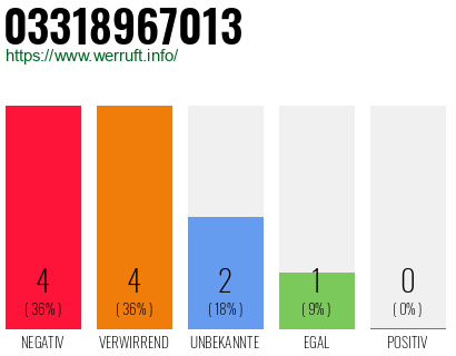 Rufnummer 03318967013 Telefonnummer 03318967013