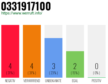 Rufnummer 0331917100 Telefonnummer 0331917100
