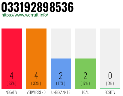 Rufnummer 033192898536 Telefonnummer 033192898536